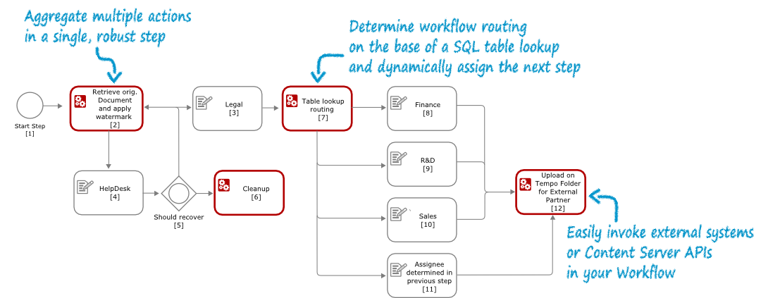 Content Script Workflow Extension